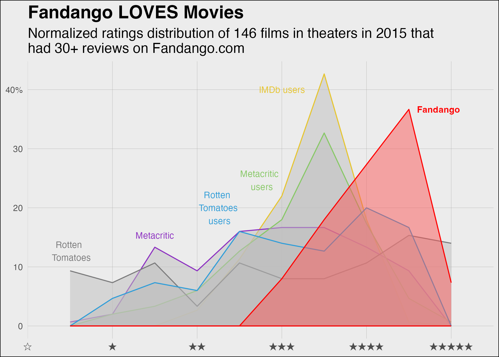Final Version of Graph